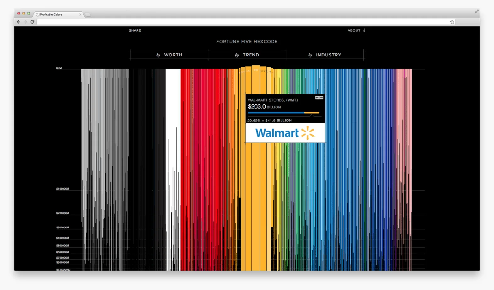 Profitable Colors, image 1