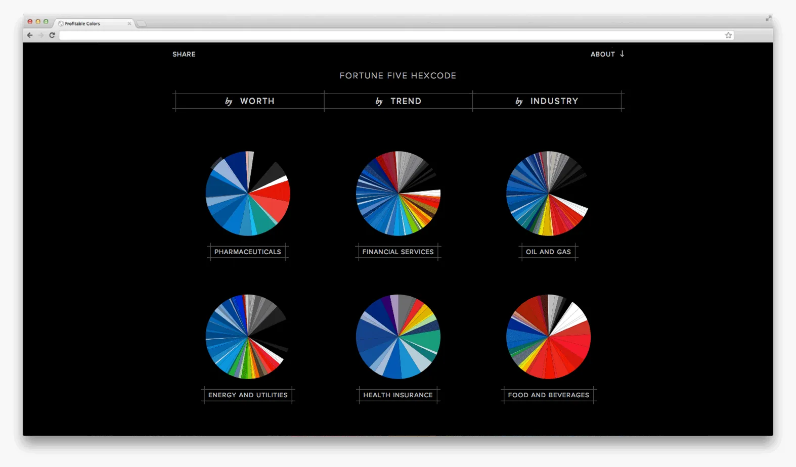 Profitable Colors, image 2