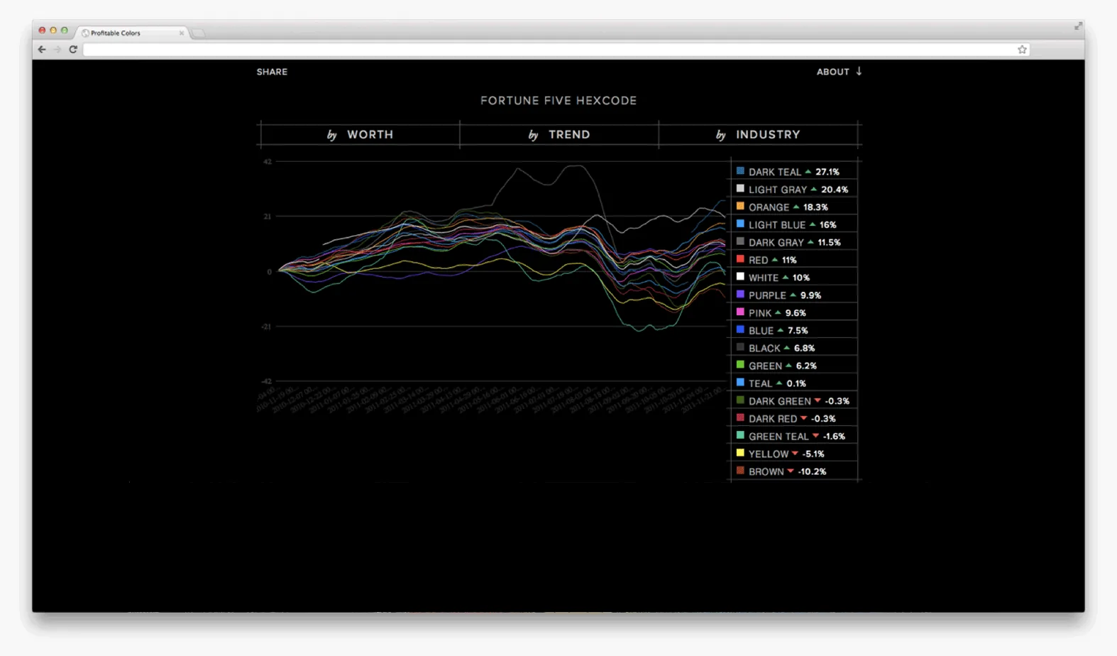 Profitable Colors, image 3
